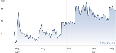 raute share price|Raute Oyj Stock Price Today 